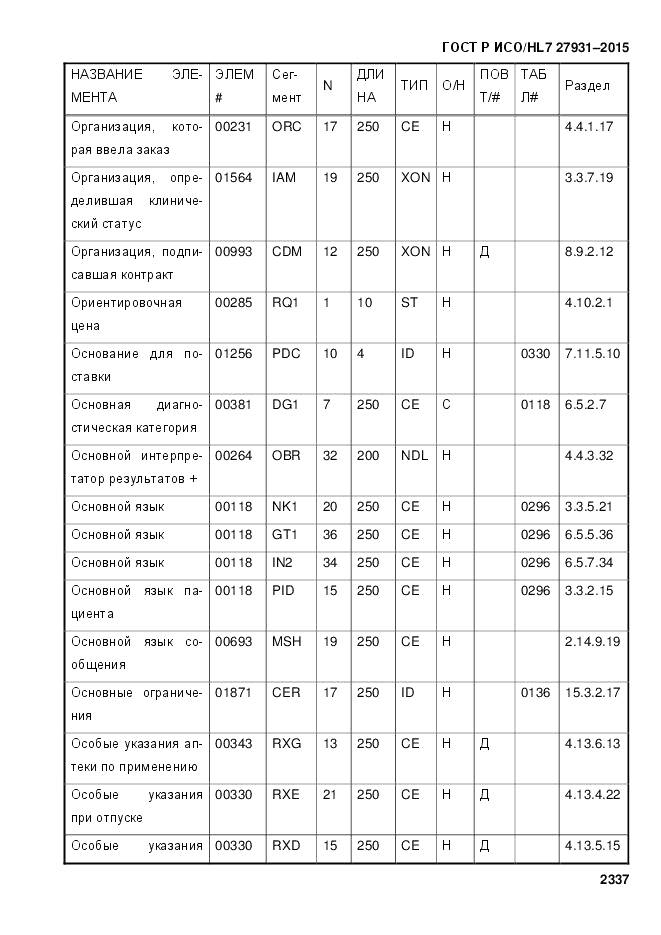 ГОСТ Р ИСО/HL 7 27931-2015, страница 2344